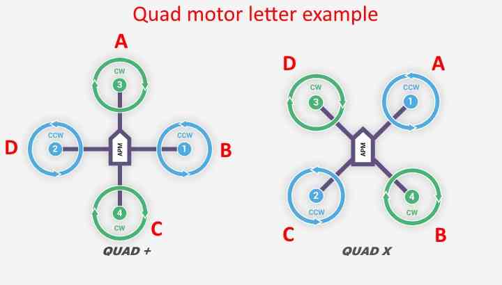 ../images/APM_2_5_MOTORS_QUAD_enc.jpg