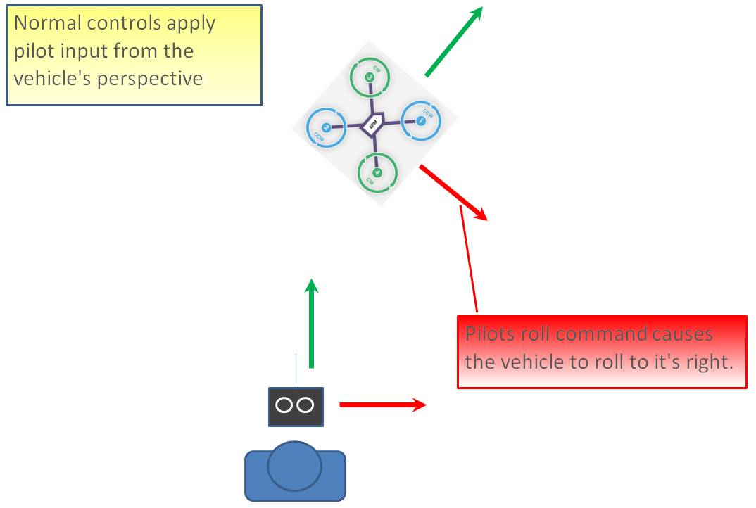 ../images/NormalControls.jpg