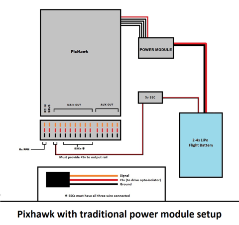 ../images/Pixhawk-Correction-to-KDE-ESC2.png