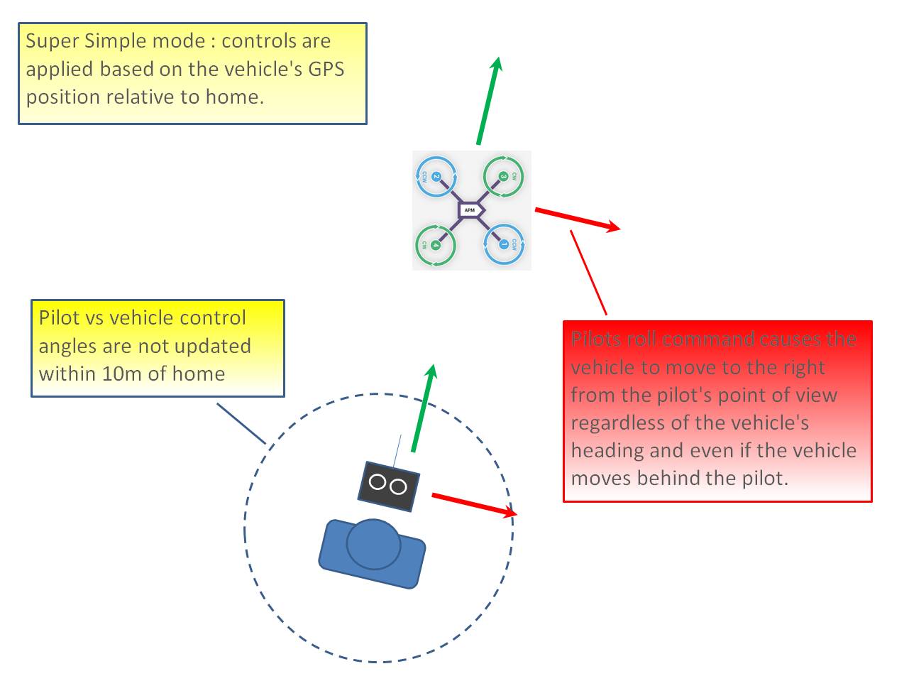 ../images/SuperSimpleControls.jpg