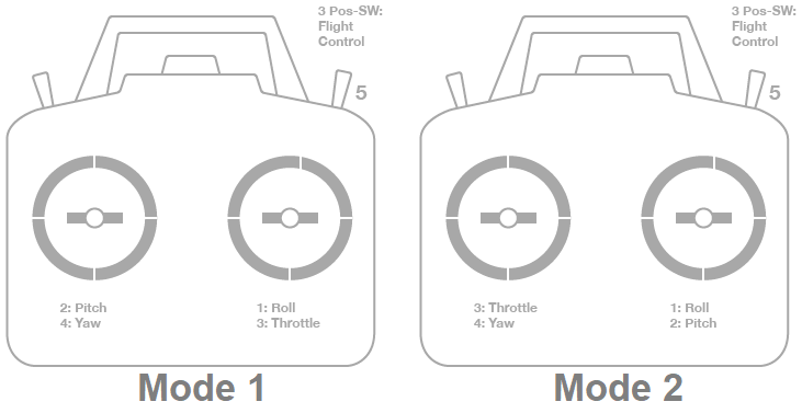 ../../../images/radio_setup_mode_1.png